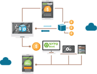 Spring Boot & Microservices